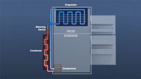 Refrigeration Vapor Compression Cycle Online Training