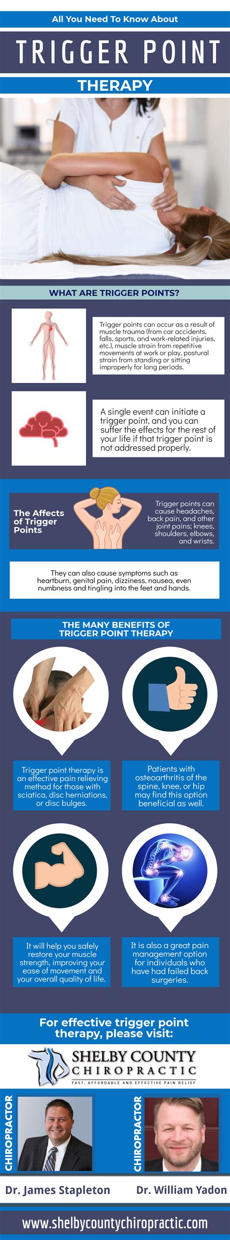 All You Need To Know About Trigger Point Therapy Infographic Shelby County Chiropractic