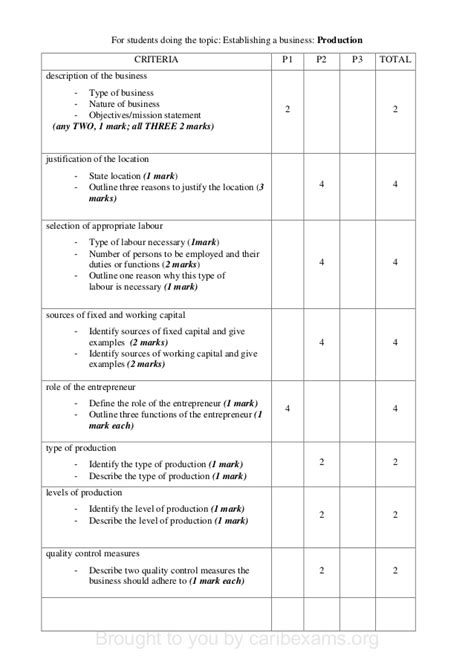 Cxc Pob Sba Template With Mark Scheme