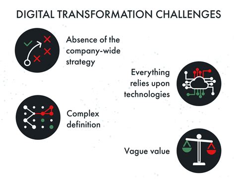 Digital Transformation Framework As A Core Value Of Business Evolution
