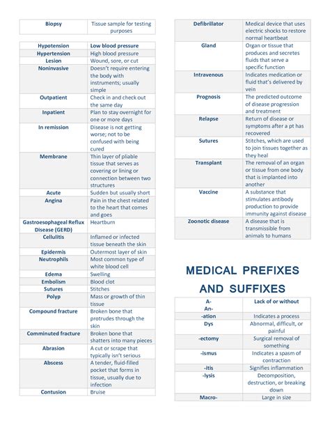 Solution Soapie Medical Abbreviations Studypool