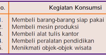 Berikan Contoh Kegiatan Ekonomi Rumah Tangga Perusahaan