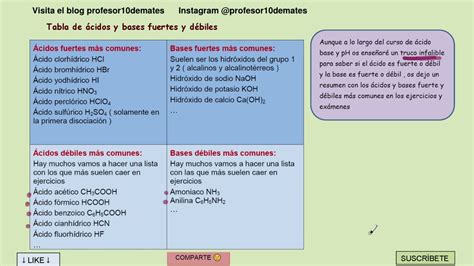 Cuadro Comparativo De Acidos Fuertes Y Debiles Y Bases Fuertes Y The