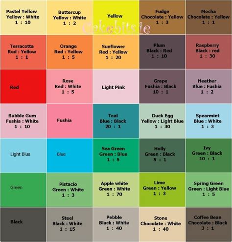 Colour Fondant Colour Mix Chart Numbers Indicate The BEDECOR Free Coloring Picture wallpaper give a chance to color on the wall without getting in trouble! Fill the walls of your home or office with stress-relieving [bedroomdecorz.blogspot.com]