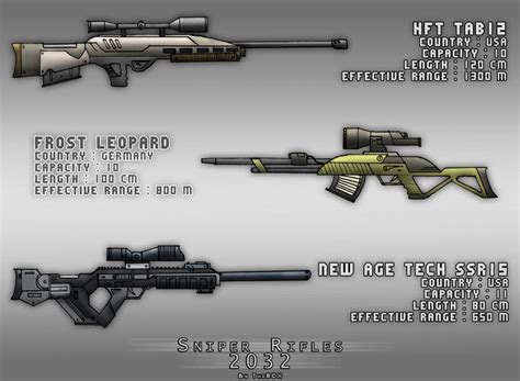 Sniper Rifles Design By Thorcx On Deviantart