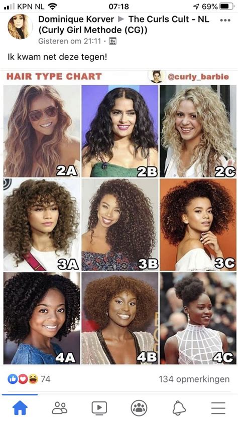 25 Different Types Of Curly Hairstyles Hairstyle Catalog