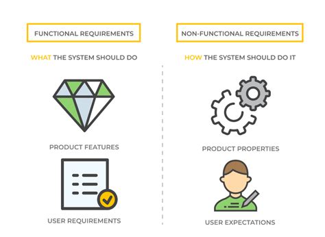 Functional Functional Vs Non Functional Requirements Key Differences