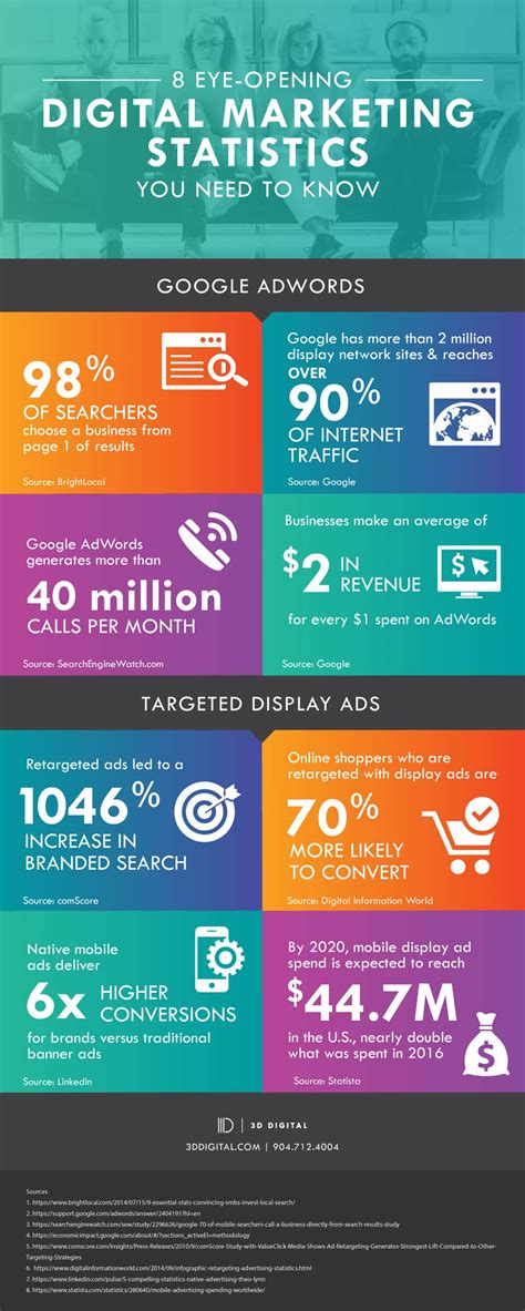 Digital Marketing Infographic ⋆ 3d Digital
