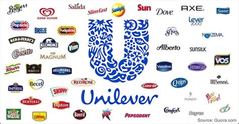 Unilever A Model Of Corporate Sustainability