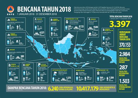 Bencana Alam Di Indonesia Tahun 2018 MateriKimia