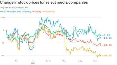 Hollywood giants slim down