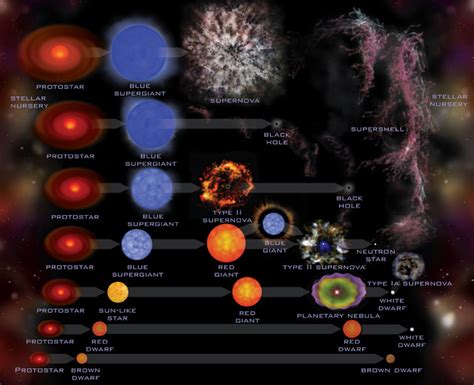What Is The Life Cycle Of Stars Universe Today