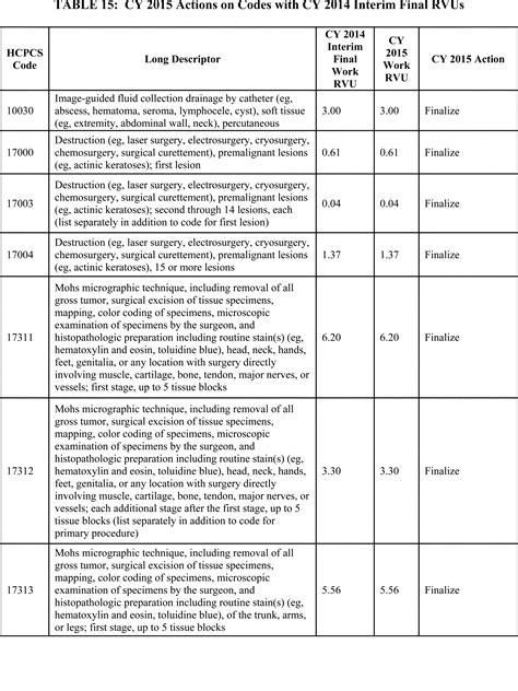 All worksheets only my followed users only my favourite worksheets only my own worksheets. Federal Register :: Medicare Program; Revisions to Payment Policies Under the Physician Fee ...