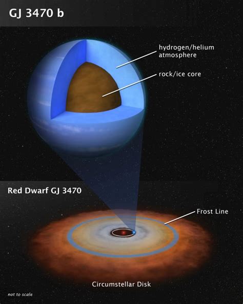 Nasa Telescopes Reveal The Atmosphere Of A Strange Hybrid Exoplanet