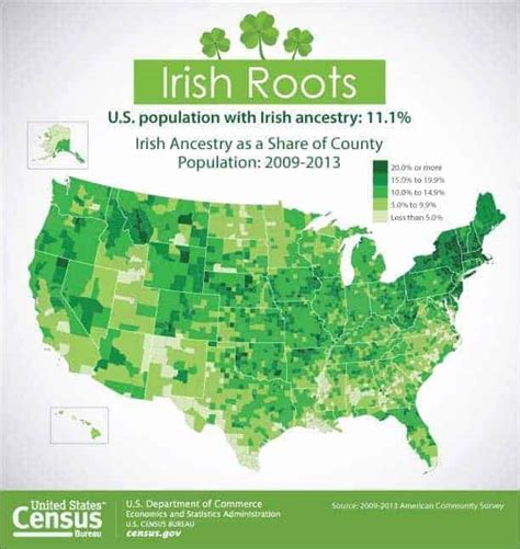Irish American Influence In The Usa