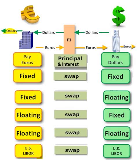 Currency Swap Examples Accounting Education