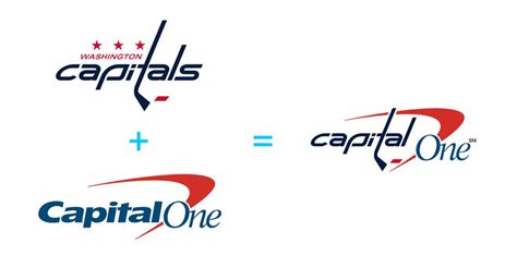 New Capital One Logo