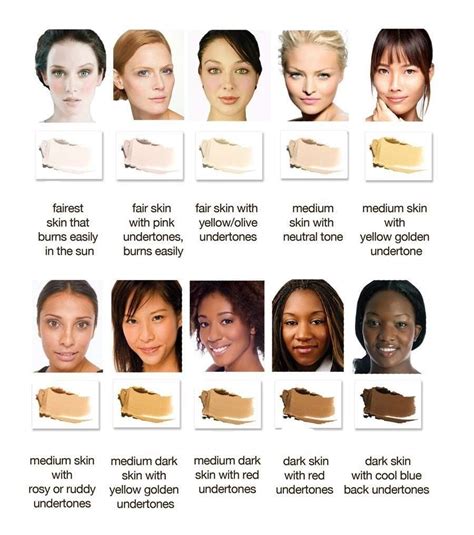 Makeup Skin Tone Chart Saubhaya Makeup