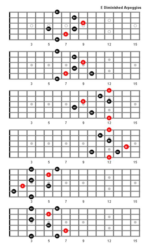 E Diminished Arpeggio Patterns And Fretboard Diagrams For Guitar