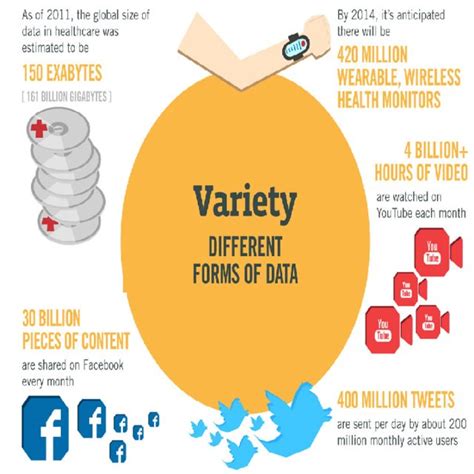 Veracity Of Data From Different Data Sources 26 Download Scientific