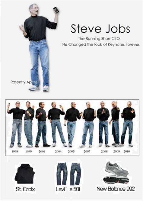 Steve Jobs Changed The Attire Worn At Keynotes Forever And Most Tech