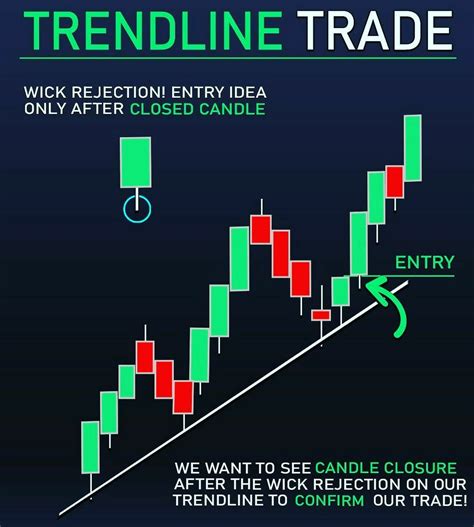 Classic Chart Patterns Tresorfx In 2020 Stock Trading