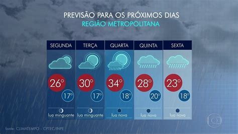 Veja A Previsão Do Tempo Para O Rio De Janeiro Nesta Segunda Feira 24
