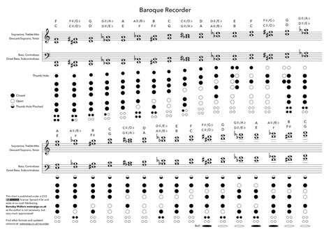 Fingering Chart Baroque Recorder I - AZG Musical Inc.