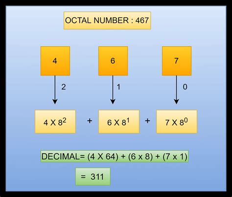 C Program To Convert Octal Number To Decimal Coding Ninjas