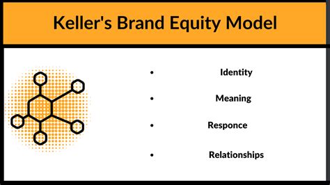 What Is Brand Equity How To Effectively Build And Measure Brand