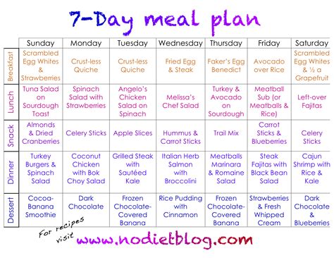 7 Day Meal Plan The No Diet Diet