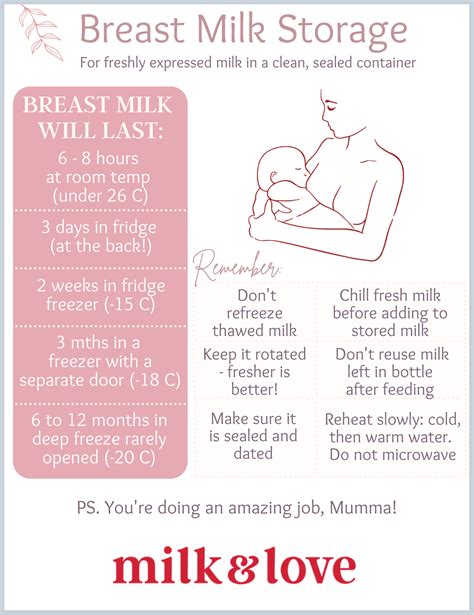 Breastmilk And Formula Storage Guidelines Printable For Expecting Moms And Dads
