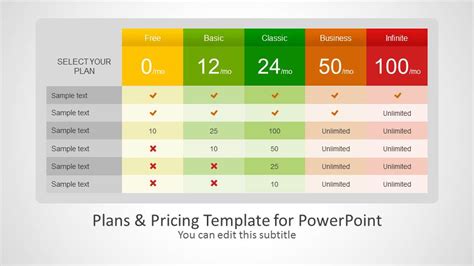 Plans And Pricing Template For Powerpoint Slidemodel