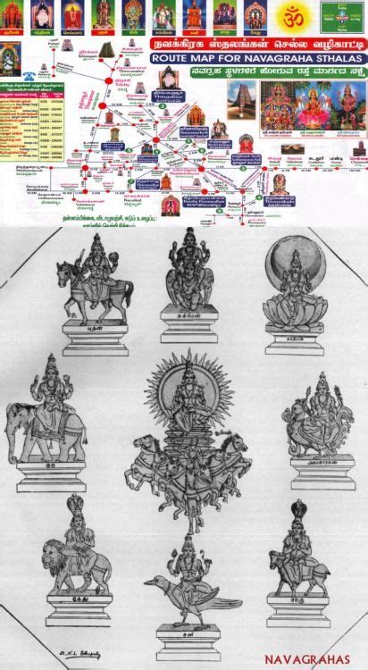 Hindu Cosmos Navagraha Temples In Tamil Nadu Route Map Via God