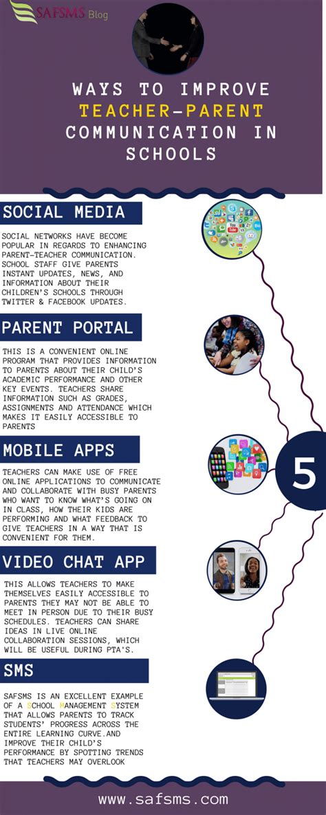 5 Tips For Improved Teacher Parent Communication Infographic E