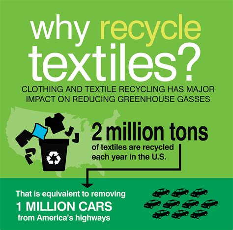 Global Textile Recycling Day Used Clothing Brokers Garson Shaw