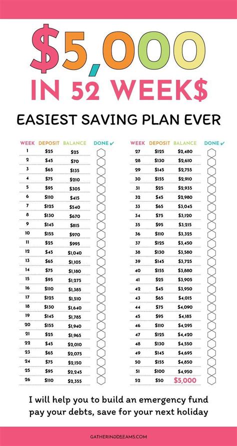 52 Week Money Challenge Save 5000 Free Printable Savings Plan