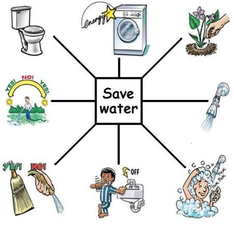 How To Save Water At Home 20 Ways