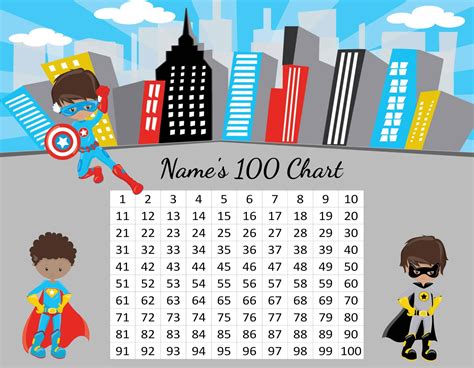 Free Printable Number Chart 1 100 Customizable Instant Download