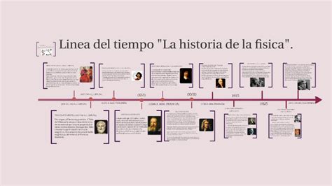 Copy Of Linea Del Tiempo La Historia De La Fisica By Brayan Vicente