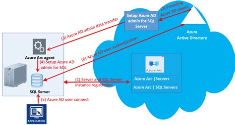 Authenticate With Azure Ad With Node Dig Codes My Xxx Hot Girl
