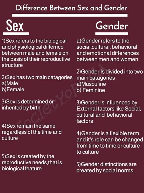 Societyopedia Lec26 What Is Sex And Gender Sex Vs Facebook