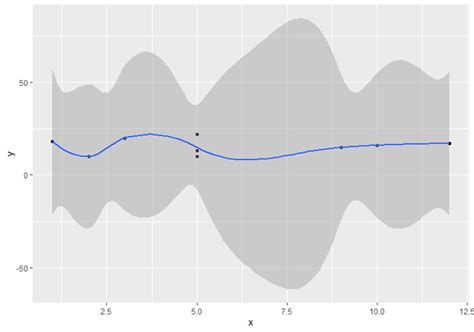 How To Draw A Trend Line In Ggplot With Examples Images The Best Porn