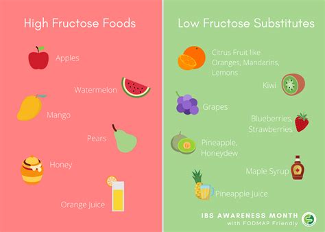 How To Enjoy Fruit With Fructose Intolerance Fodmap Friendly