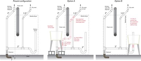 Utility sinks, also known as laundry sinks or laundry tubs, are wider and deeper than regular sinks. Fitting a utility sink | Terry Love Plumbing & Remodel DIY ...