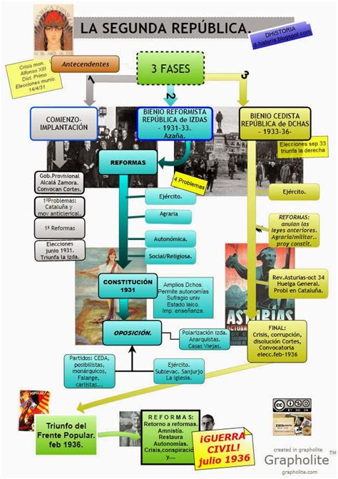 Mas Allá Del Aula La Segunda República Española 1931 1936