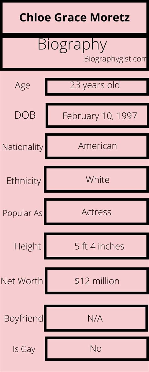 Chloe Grace Moretz Wiki Age Height Boyfriend Net Worth Updated On