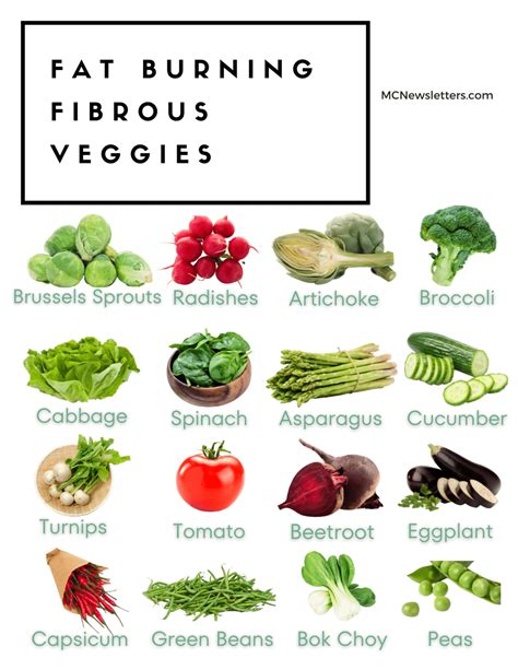 The Best Vegetables For Weight Loss Fat Burning Fibrous Vegetables