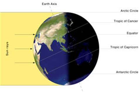 Entenda sobre o equinócio de outono e o equinócio de primavera e veja a diferença entre o solstício. Bolingão - Educação e Conhecimentos Gerais: Equinócio