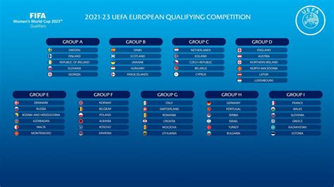 FÚtbol Femenino Clasificación Mundial Femenino 2023 Calendario Grupos